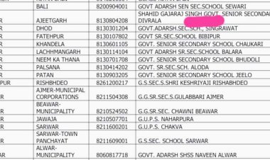 दिवराला को मिली सौगात