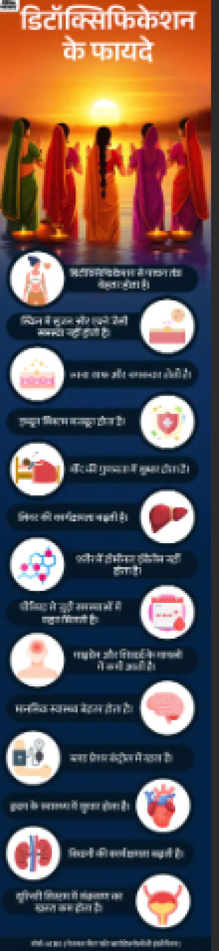 छठ व्रत के स्वास्थ्य लाभ: लंबा उपवास कैसे करता है शरीर को डिटॉक्स, जानें एक्सपर्ट्स की राय