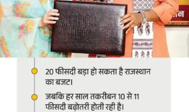 राजस्थान बजट में 1 लाख नौकरियों का ऐलान संभव, इंडस्ट्री-पानी-बिजली पर बड़ा फोकस  