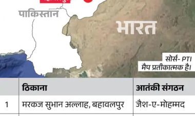 ऑपरेशन सिंदूर: भारत की एयर स्ट्राइक में पाकिस्तान पर 24 मिसाइलें दागीं, 100 आतंकी ढेर; PM मोदी ने पूरी रात किया ऑपरेशन मॉनिटर