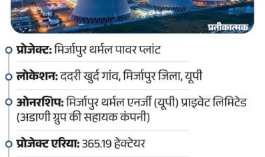 अडाणी पावर प्लांट पर मचा बवाल: जमीन गई, मुआवजा नहीं मिला, नौकरी का वादा अधूरा; मिर्जापुर के ग्रामीणों ने दी आत्मदाह की चेतावनी