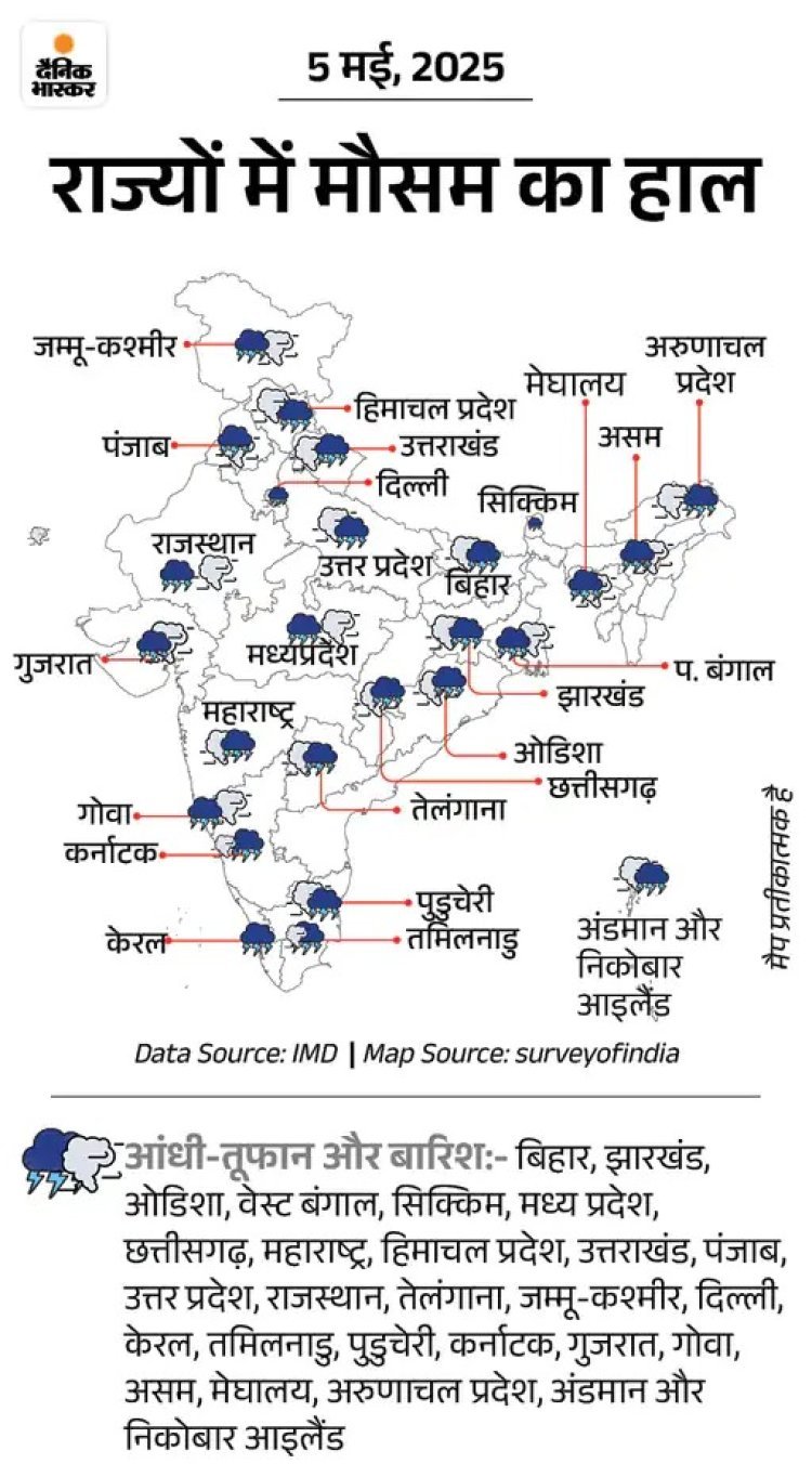 देहरादून में बादल फटने से सांग नदी में आई बाढ़, 26 राज्यों में मौसम अलर्ट: उत्तराखंड से MP-UP तक बारिश, ओले और तूफान का असर; 7-8 मई तक राहत नहीं