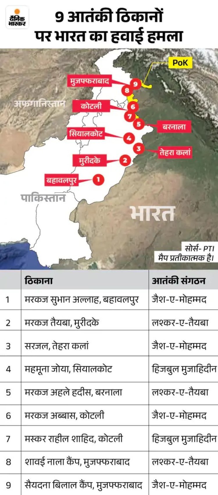 ऑपरेशन सिंदूर: सेना ने लिया पहलगाम हमले का बदला, पहली बार महिला अफसरों ने की ब्रीफिंग