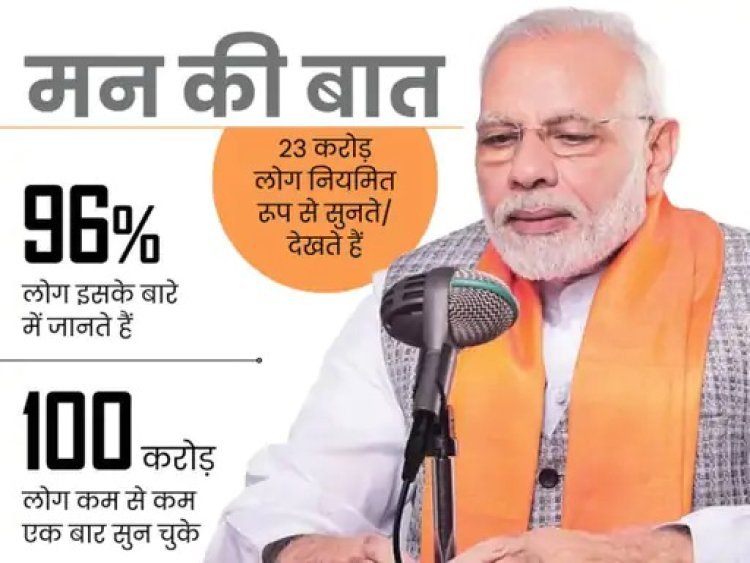 मन की बात का 122वां एपिसोड: पीएम मोदी बोले- ऑपरेशन सिंदूर सिर्फ सैन्य मिशन नहीं, बदलते भारत की तस्वीर है