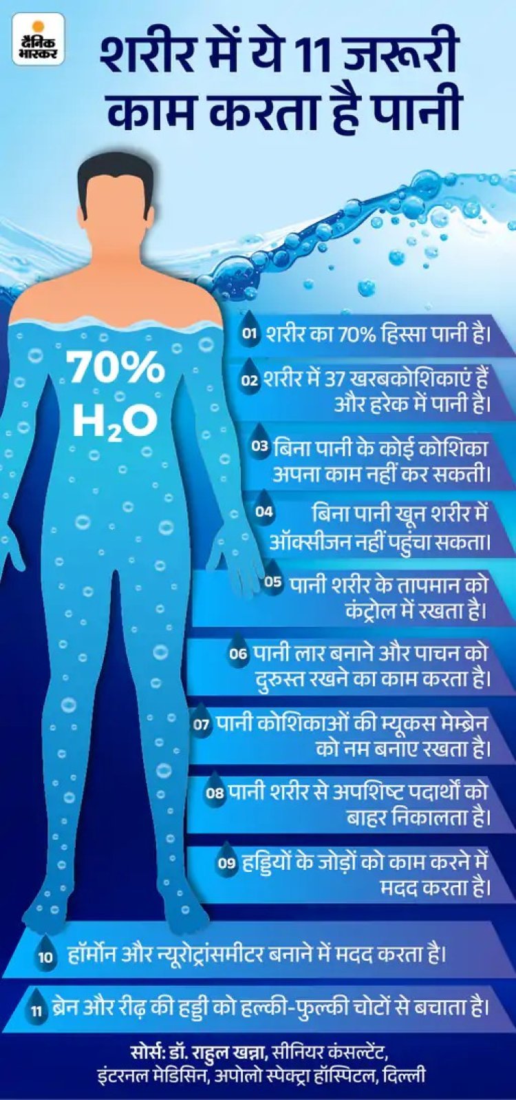 गर्मियों में डिहाइड्रेशन बना सकता है खतरा: जानें पानी की कमी के लक्षण, कारण और बचाव के उपाय