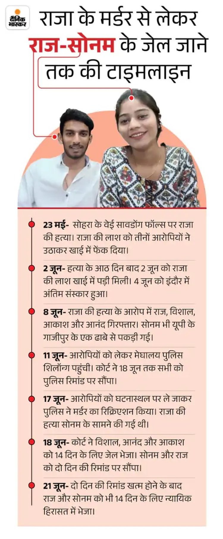 हनीमून मर्डर केस में न चश्मदीद, न सीसीटीवी: डीएनए, कॉल रिकॉर्ड और GPS ट्रैकर के सहारे सोनम-राज को मिलेगी सजा?