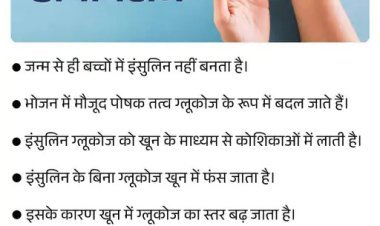 बच्चों में बेकाबू होता शुगर लेवल बना चिंता: SMS मेडिकल कॉलेज ने मांगी CGMS सुविधा, सरकार को भेजा प्रस्ताव