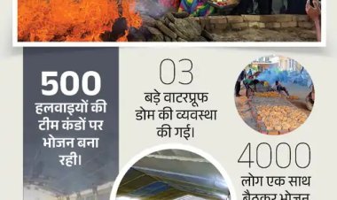 जयपुर में रियासतकालीन परंपरा का पुनर्जागरण: 50 हजार लोगों के लिए भव्य भोज, 500 हलवाई बना रहे दाल-बाटी-चूरमा