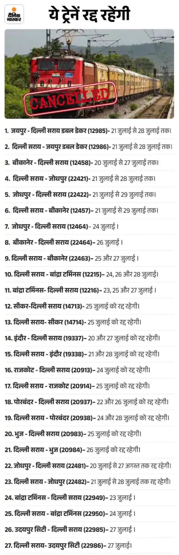 राजस्थान से दिल्ली की 27 ट्रेनें रद्द, जयपुर-डबल डेकर भी 7 दिन बंद; रेलवे को होगा 70 लाख का नुकसान 