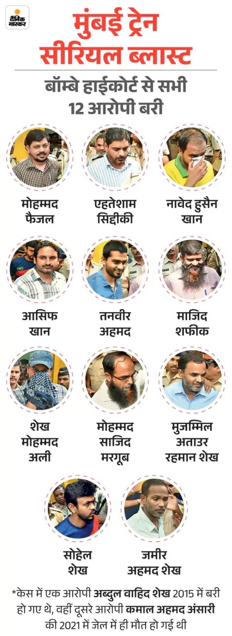 ‘सभी बरी तो 189 लोगों को किसने मारा?’: मुंबई ब्लास्ट पीड़ितों का छलका दर्द, बोले- फैसला हमारे जख्मों पर नमक