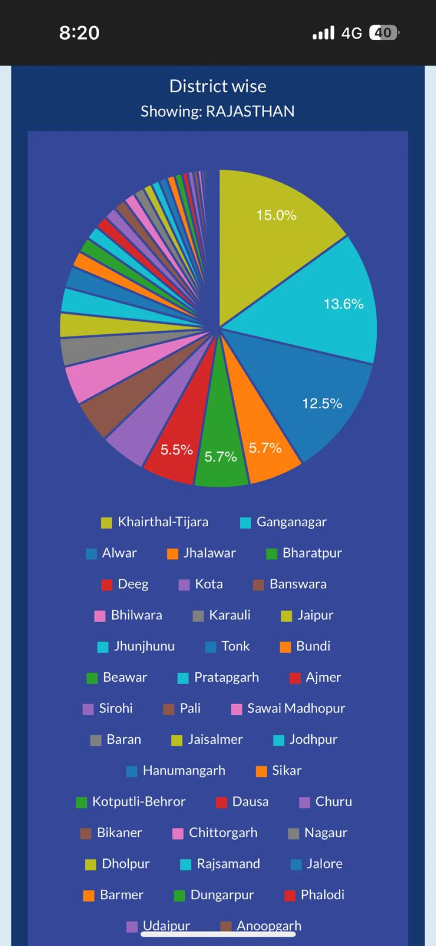 जिला बना राजस्थान में प्रथम, टोबैको फ्री यूथ कैंपेन 3.0 में हासिल की उल्लेखनीय उपलब्धि